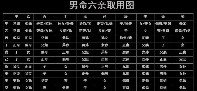 八字入门实用表格