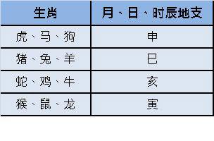 查驿马星的方法有哪些?-八字算命|生辰八字|八字排盘|八字配对|测八字