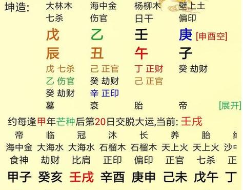 生辰八字查婚姻宫,求 免费生辰八字配对