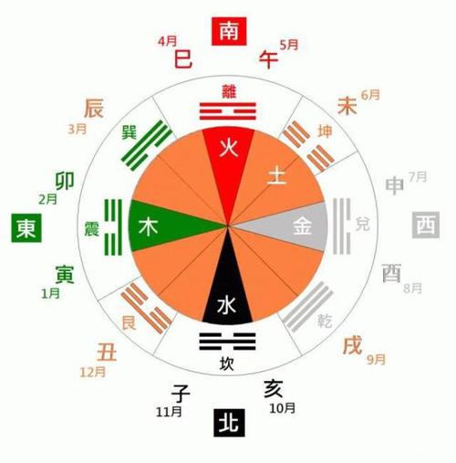 天干地支是怎么来的?如何正确的使用?