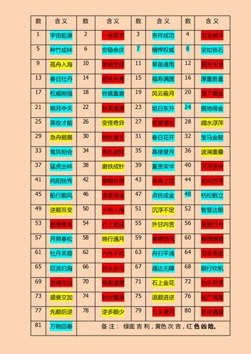 天格,人格,地格,总格,外格对照八十一个数理表.