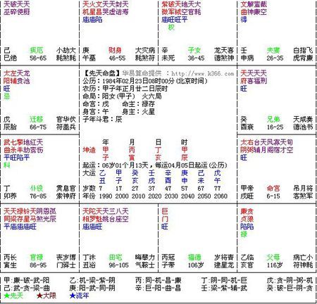 四柱八字测配偶,八字看我未来老公长相什么样