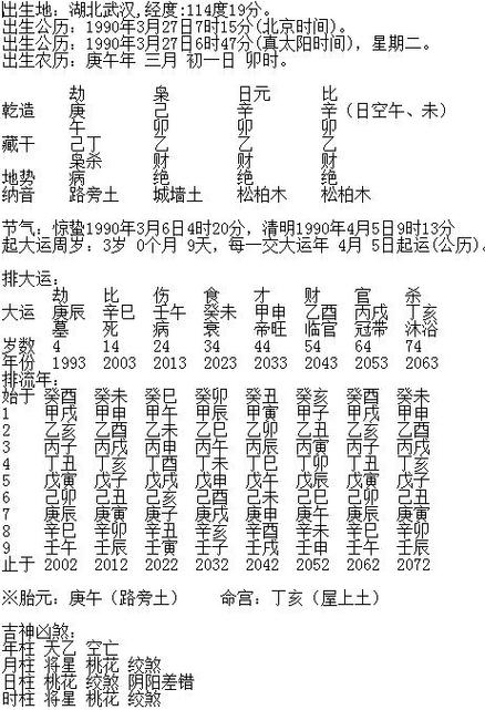 八字算命生辰八字算命生辰八字查询择吉日(算命生辰八字需要看气候)