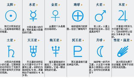 太阳系八大行星的符号和神各是什么?