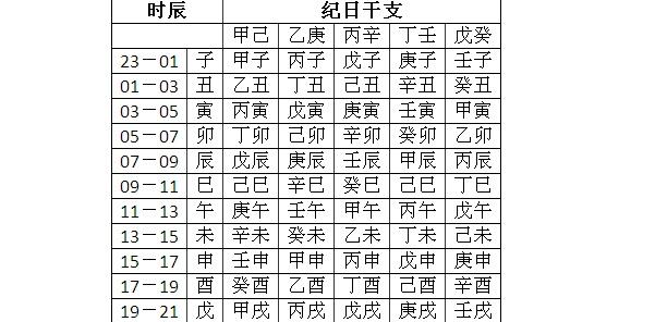 生辰八字查询