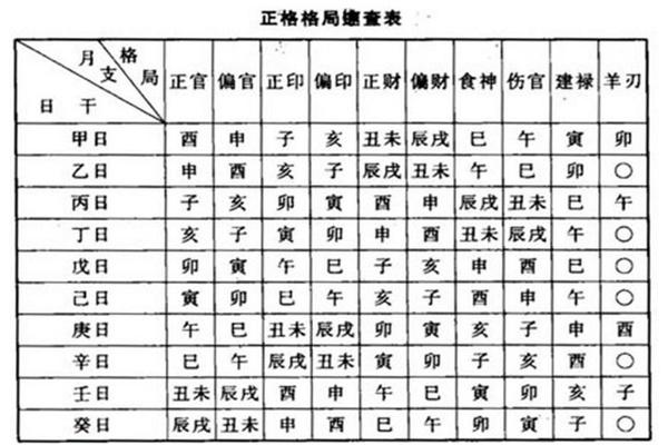 67自己生辰八字格局测算步骤 第2张