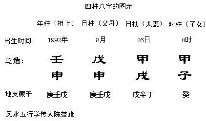 生辰八字算五行,生辰八字 五行 算的方法