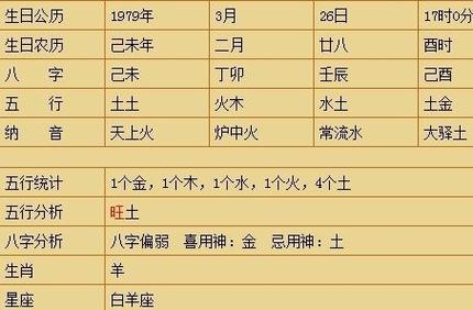 免费批八字一生算命周易测名即根据生辰八字测名字打分