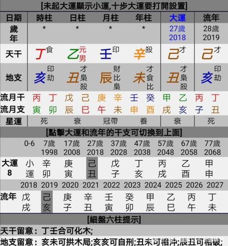 此八字财旺生杀印星通关,中年事业小成