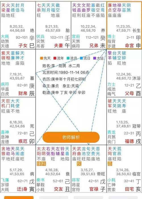 生辰八字格局详细分析:免费八字格局精批