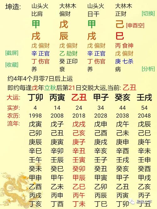 呈祥网,生辰八字算命 - ( mwanyi8