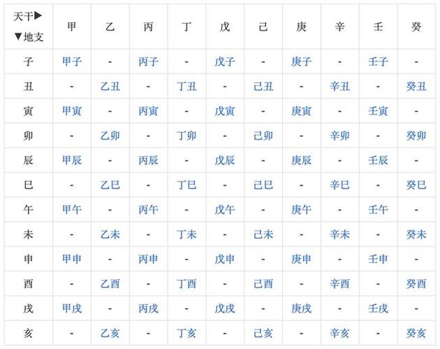 生辰八字 查询:生辰八字阴阳查询器