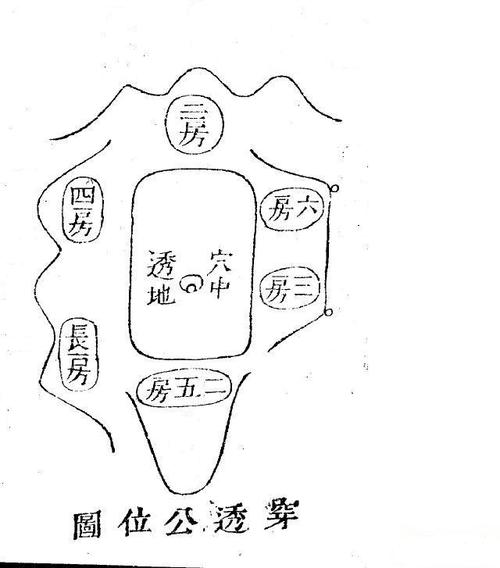 一子满盘皆他管,二子左边长房临,前后右边皆是小,此处偏枯已不匀