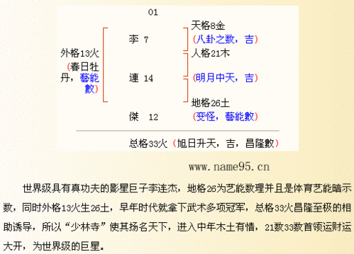 名字分析 - 好名欣赏- 真功夫影星巨子李连杰