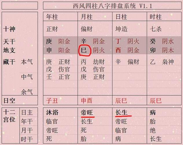 如何看八字详解批八字_八字综合_生辰八字网