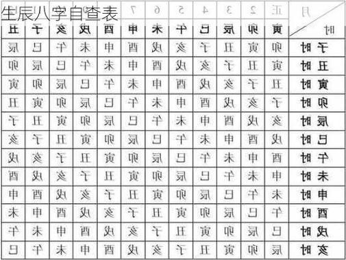 生辰八字自查表