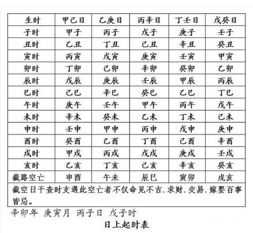 古代算命四柱八字排法