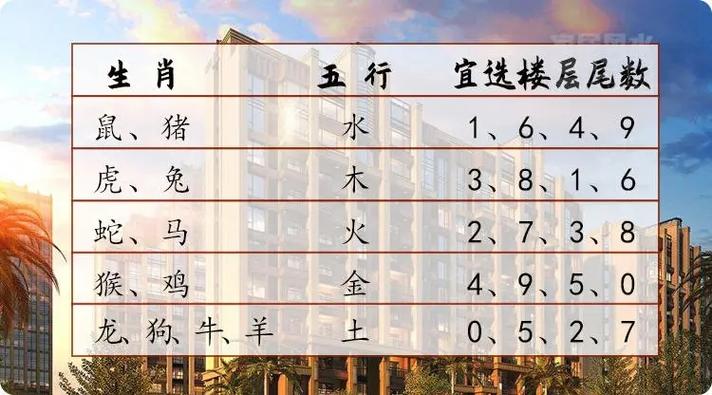 住几楼的风水最旺生肖与五行生辰八字决定你住哪一层