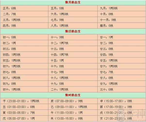 袁天罡称骨算命称骨算命表2023新版