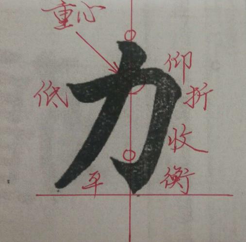 1.让字平衡,与重心点,中心点有关. 2.