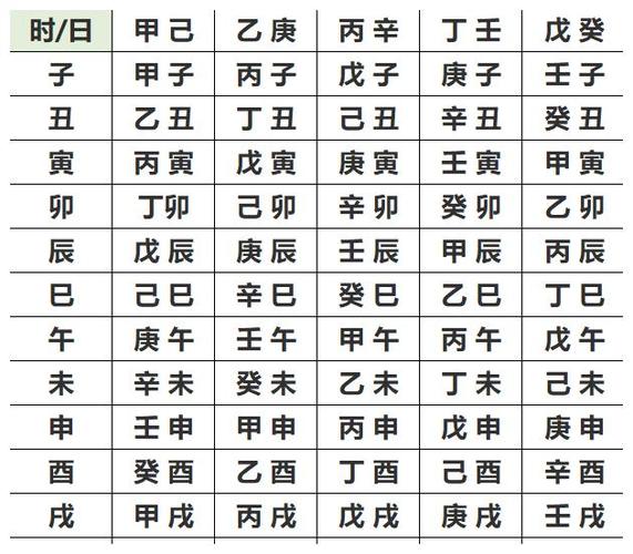 怎样根据生辰八字推算五行?知道了的生辰八字,就可以推算五行了.