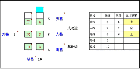 人格跟总格9划,19划,39划这种理数是横财爆发类型