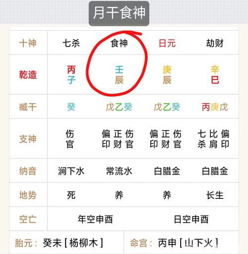 四柱月柱《食神坐偏印》的六亲寓意