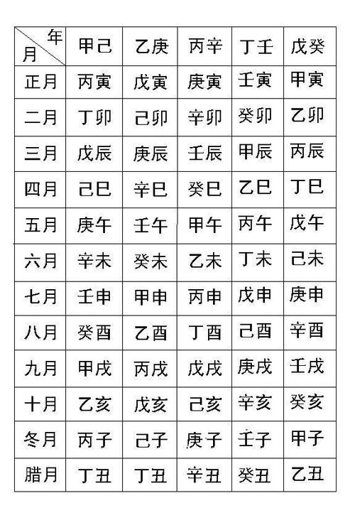 四柱八字学习:如何算八字五行?