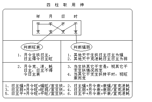 论命首先要具备五行,天干,地支,干支刑冲会合,四柱排列,十神定位,神煞