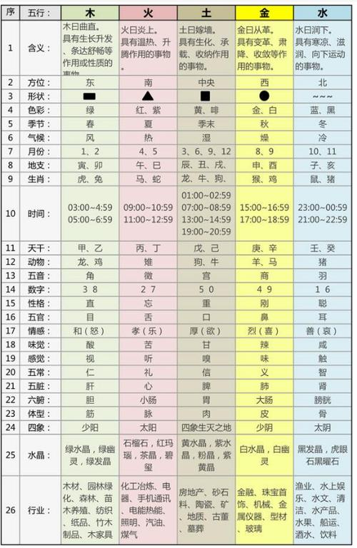 五行含义方位形状对照表