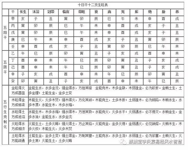 八字配对表:生辰八字配对查询总表