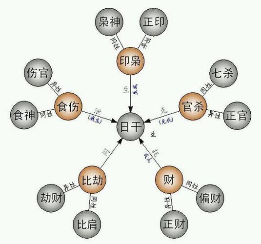 唐代的李虚中改以年为主,取年,月,日,时四柱推命.