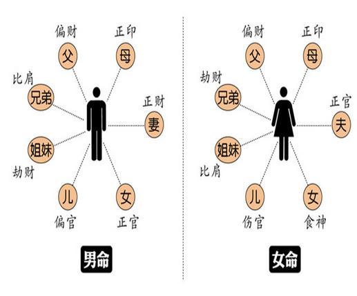 星座秀生辰八字算命 星座生辰八字在线查询