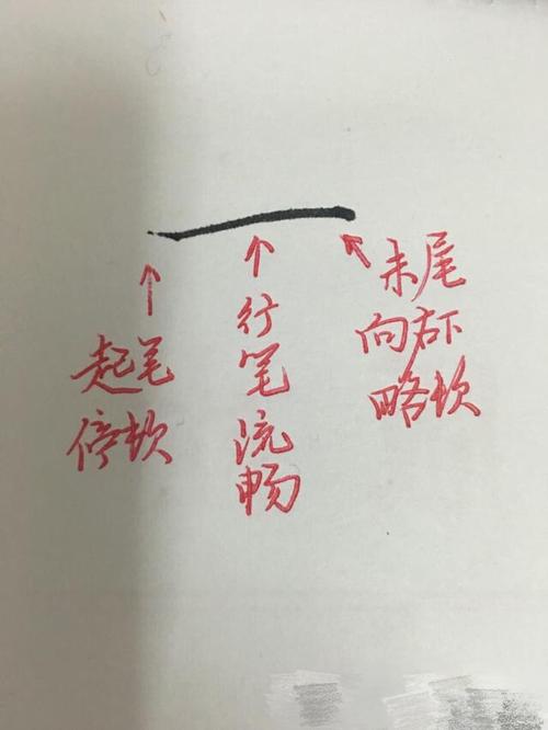 二,横画 该笔画在一个字中多为主笔,起平衡重心的作用.