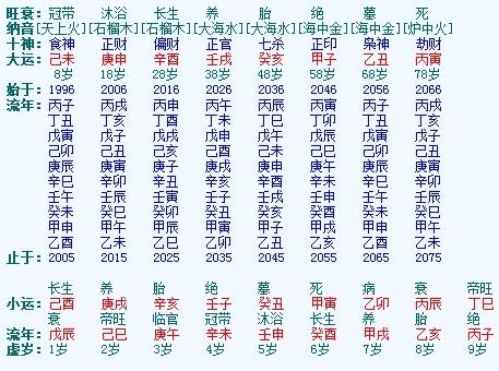 八字的喜用神怎么推算出来_八字算命_生辰八字网