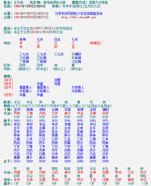 如何起四柱八字:怎样推算四柱八字?有什么口决?