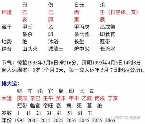 八字印星代表生意吗