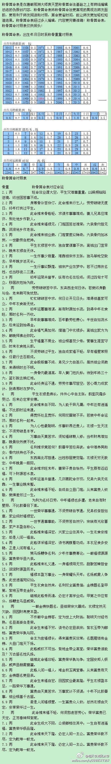 称骨算命袁天罡称骨算法表,称骨算命准确率多高