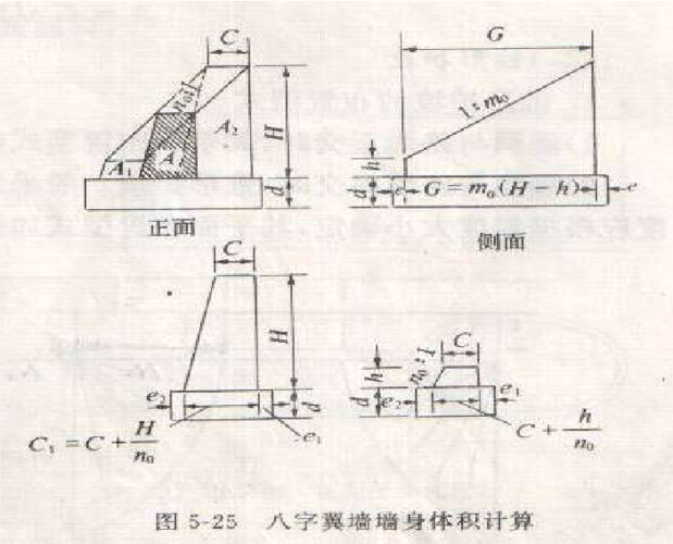 12357八字翼墙身体积计算器 第1页 下一页 相关主题 我要评论