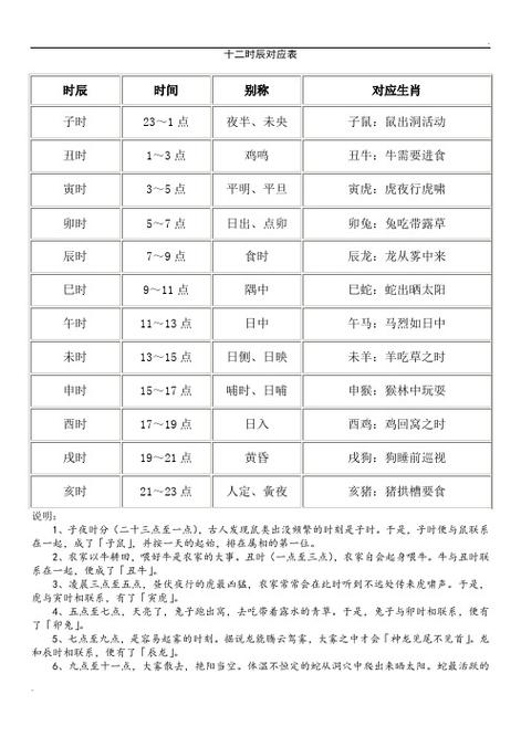 未央|子鼠:鼠出洞活动| 丑时|1～3点|鸡鸣|丑牛:牛需要进食| 寅时|3