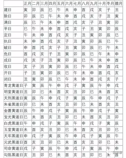 八字算命黄道日和黑道日速查表