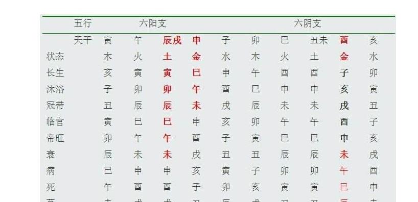 3,我是81年农历5月5日,阳历6月6日生日石榴木命,这辈子命运怎样