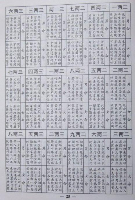 有些人算出来的觉得与现实不符合,于是就认为称骨算命不准,这是片面的