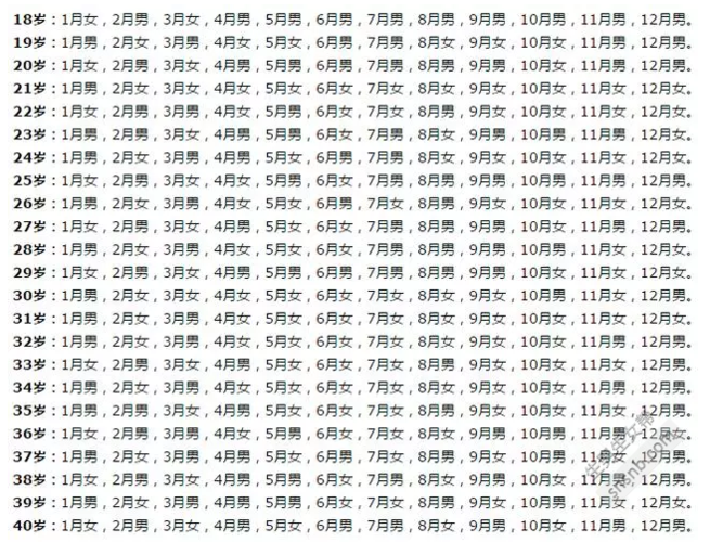 【2023最新】生男生女清宫表_生男生女究竟取决于谁?