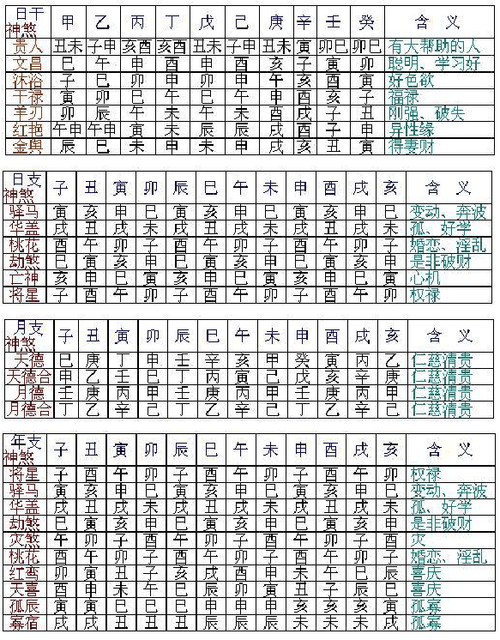 八字年柱血刃是什么意思