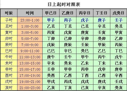 生辰八字命格查询生辰八字五行查询