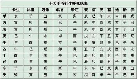 八字日柱看床上行不行