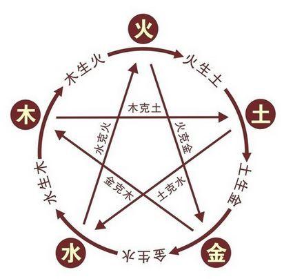 大师,我们八字不合能结婚吗?