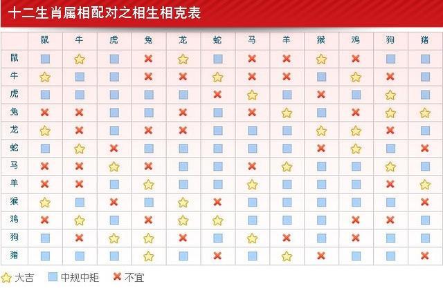 十二生肖算命相配相克口诀