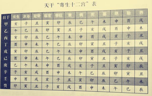 八字排盘实例详解